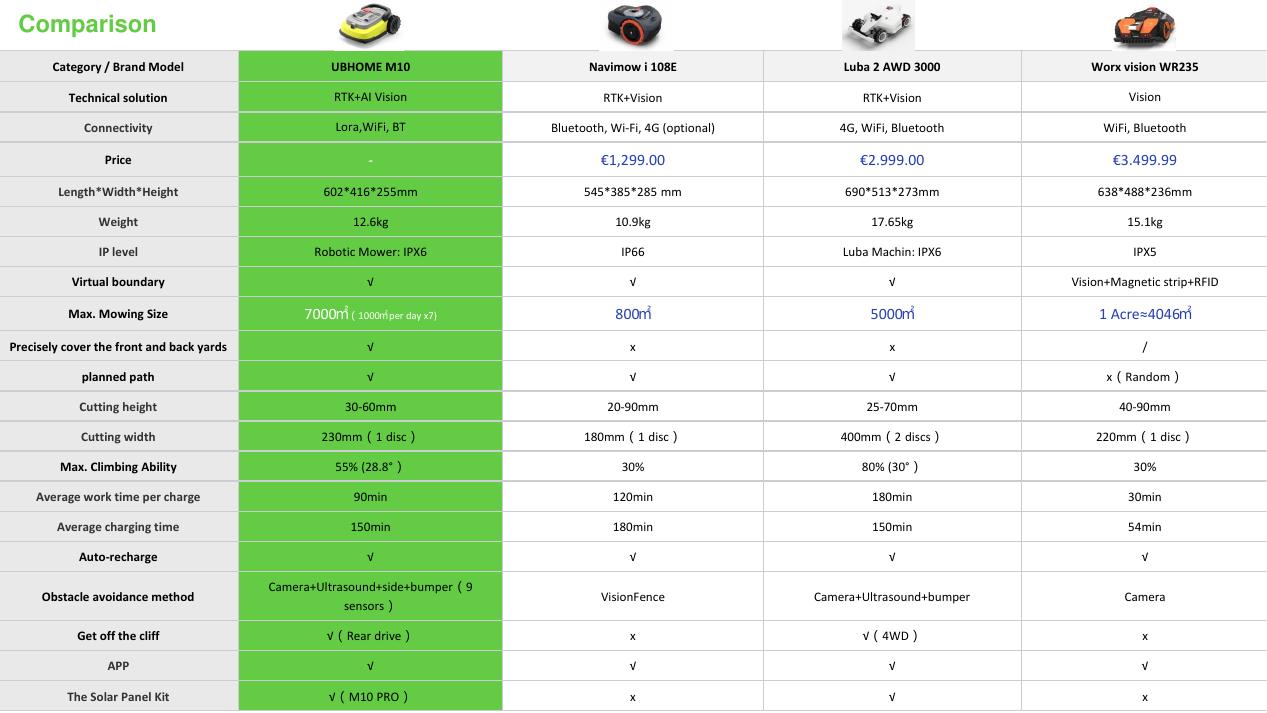 Comparison